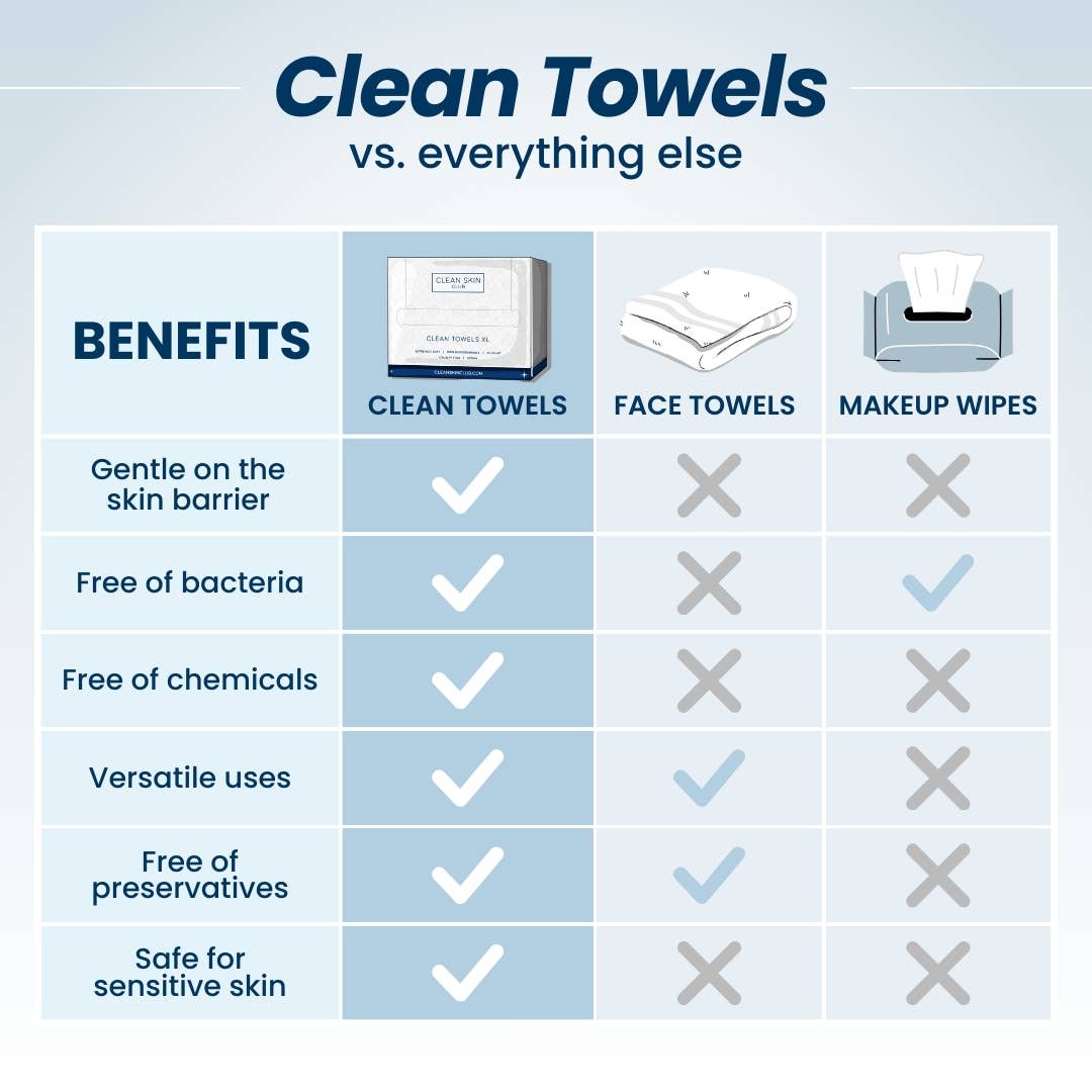 Clean Skin Towels-XL